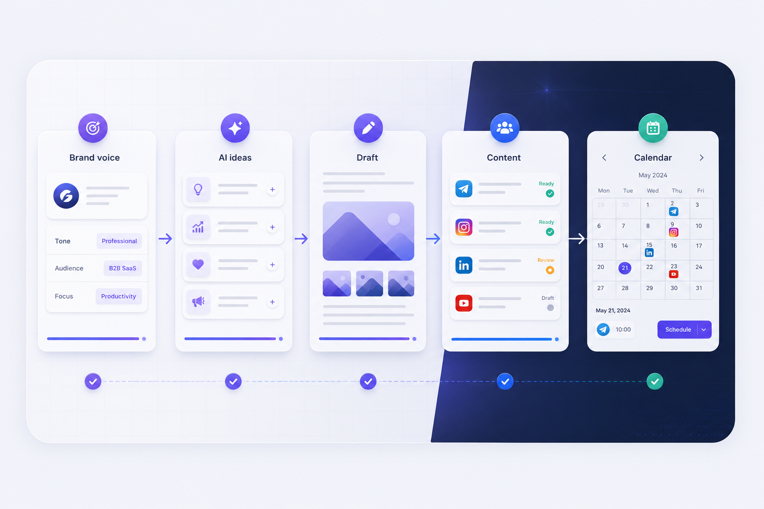 Інтерфейс платформи з контент-пайплайном, календарем і соцмережами